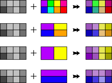 Was ist Chroma Subsampling?